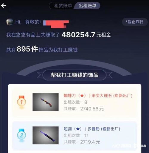 以租代買 輕松創業實現財富自由，新租賃市場真是藍海嗎？