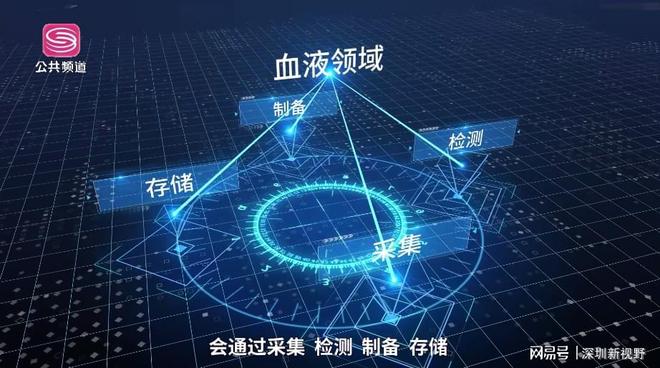 深圳新視野 廣東穿越醫(yī)療科技引領網(wǎng)絡科技領域技術開發(fā)新浪潮