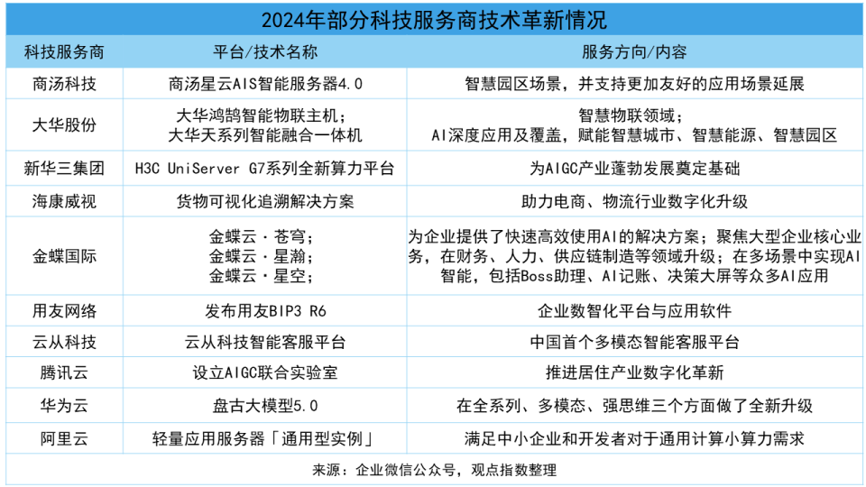 《2025數(shù)字化發(fā)展卓越表現(xiàn)報告》 網(wǎng)絡科技領域的技術開發(fā)如何推動提質創(chuàng)效